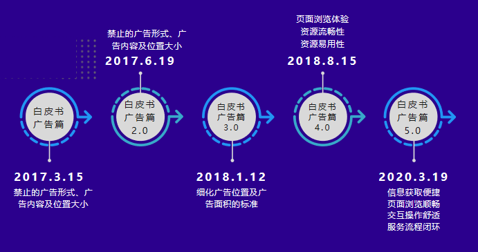 您的網站為什么移動端流量太少-分享百度移動APP落地頁體驗白皮書解讀