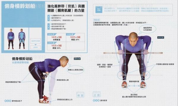 杠鈴,啞鈴劃船動(dòng)作